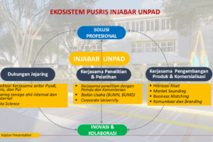 Ekosistem Pusris Injabar